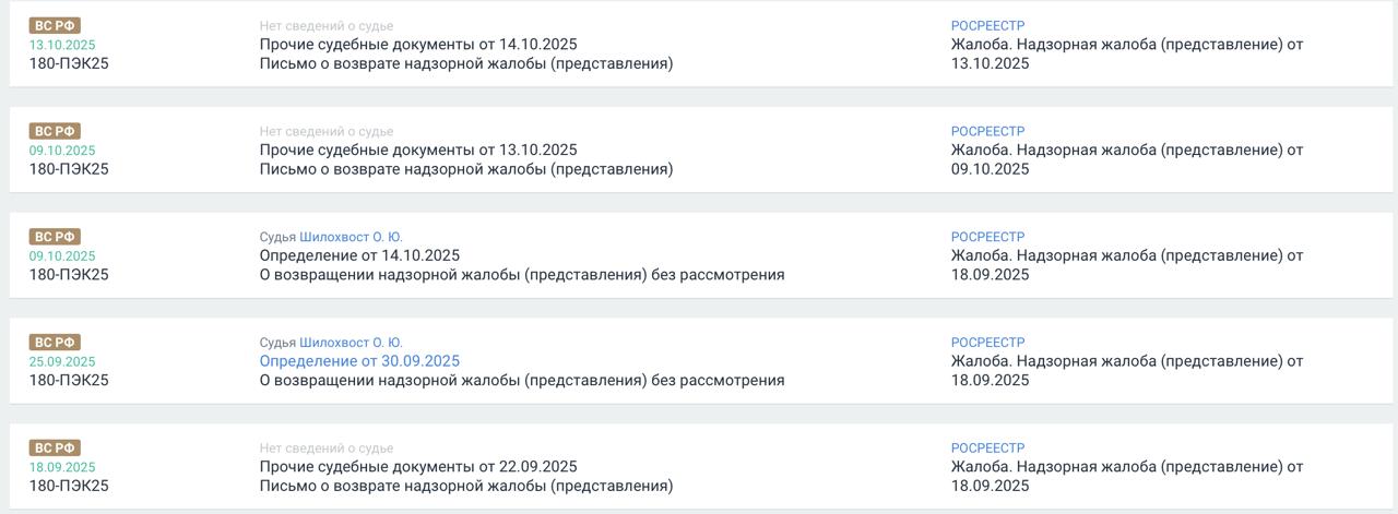 Как Росреестр 5 раз подает надзорную жалобу, но так и не может подать Недавно мы писали о деле , в котором Верховный Суд пожурил Росреестр за рассмотрение анонимных жалоб на арбитражных управляющих