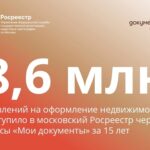 15 лет со дня открытия первого в Москве центра госуслуг «Мои документы»